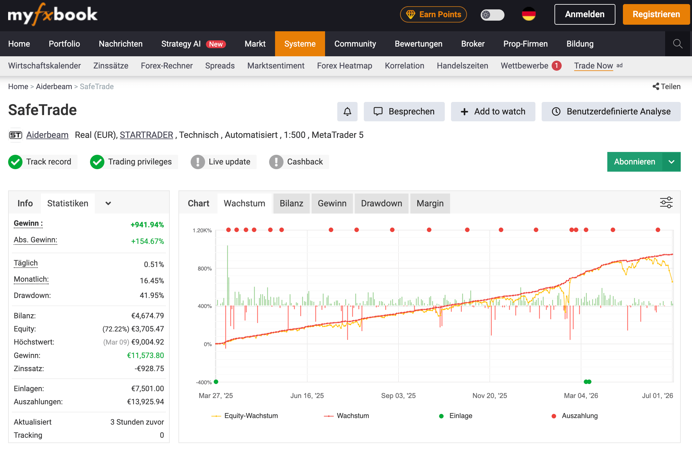 Myfxbook Performance Dashboard des SafeTrade Bots