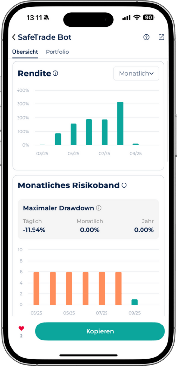 SafeTrade Bot Performance-Übersicht in der StarTrader App mit monatlicher Rendite (Balkendiagramm) und maximalem täglichem Drawdown (-11.94%) im Risikoband.