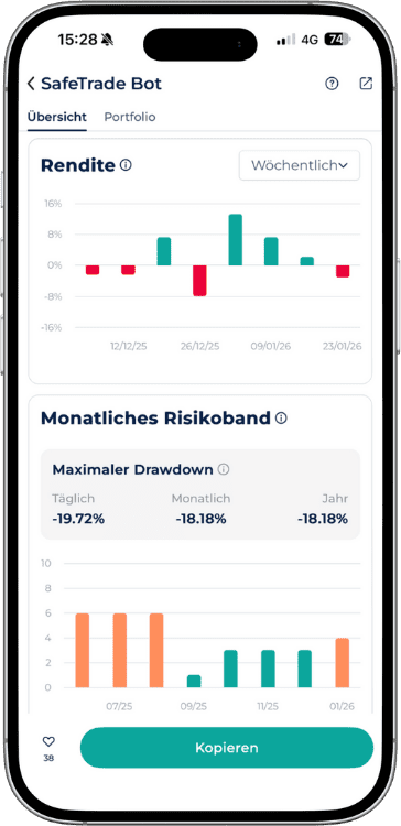 SafeTrade Bot Expert Advisor bei Startrader Rendite und Drawdown.