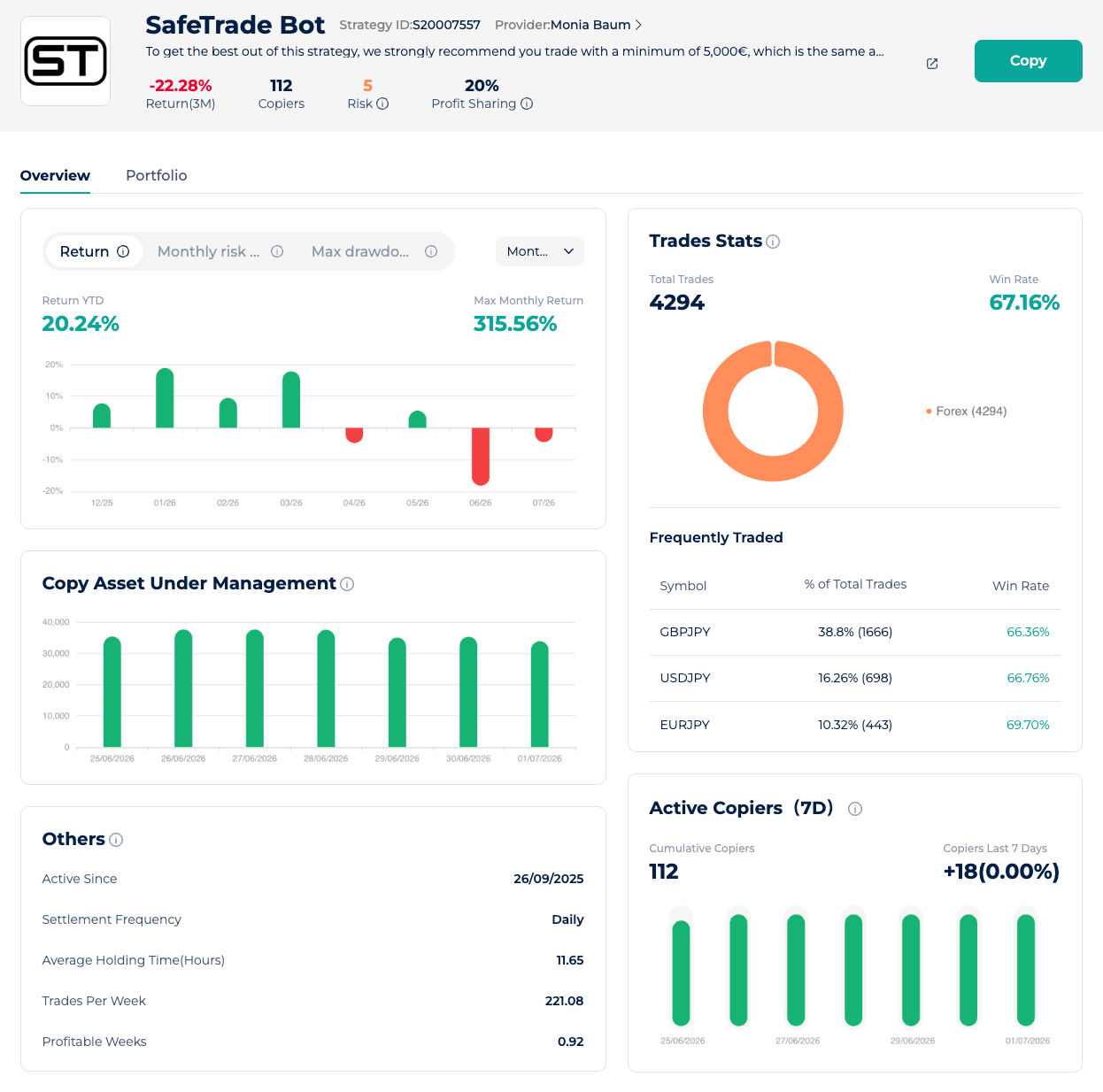 Dashboard des SafeTrade Bots bei Startrader mit Performance-Metriken, Renditedaten und Forex-Handelsstatistiken.