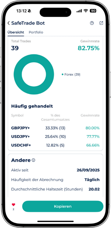 SafeTrade Bot Statistik: Total 39 Trades, Gewinnrate 82.75%. Meist gehandelte Währungspaare sind GBPJPY, USDJPY und USDCHF.