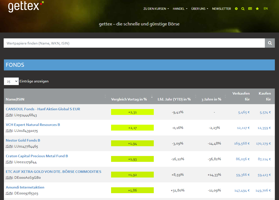 Scalable Capital Fonds handeln