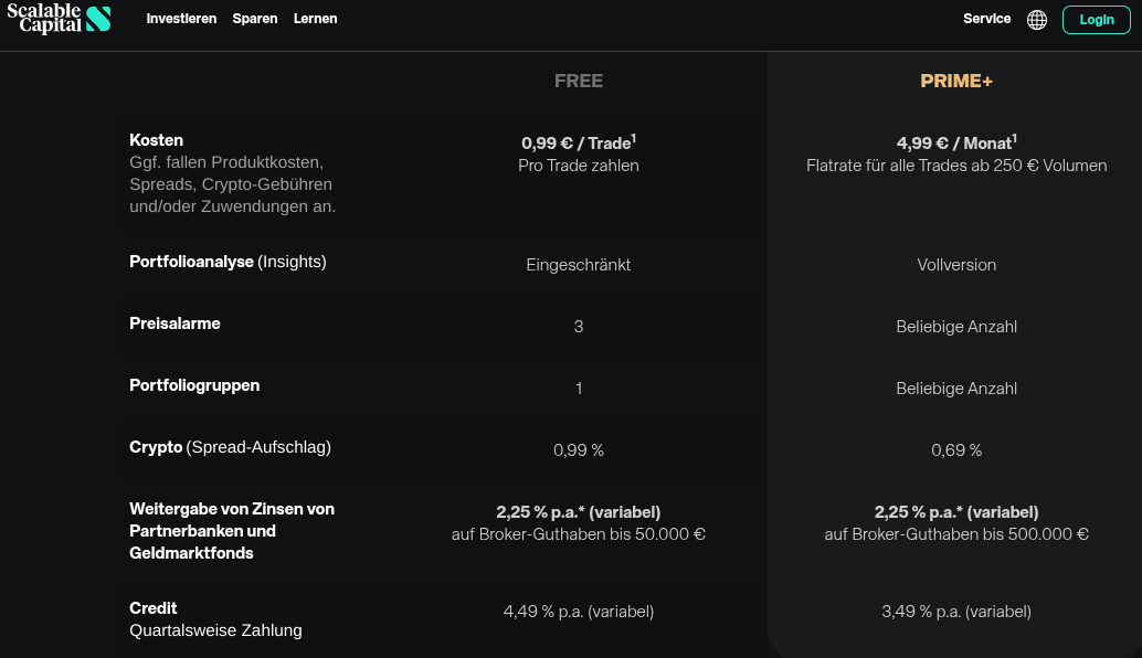 Gebühren bei Scalable Capital