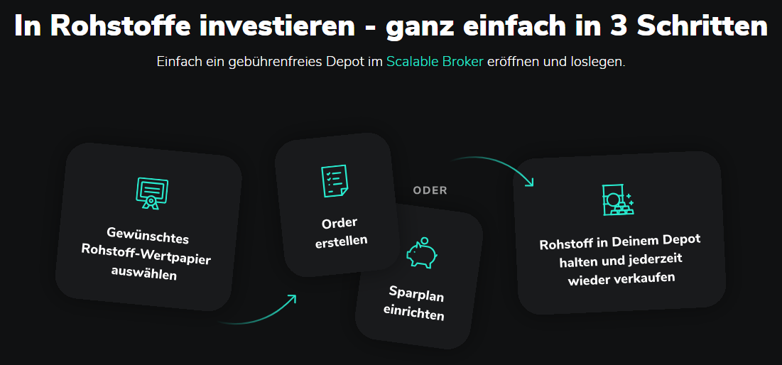 Scalable Capital Rohstoffe handeln