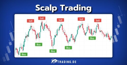 Scalp Trading: Was ist Scalp Trading & 5 Scalping Strategien