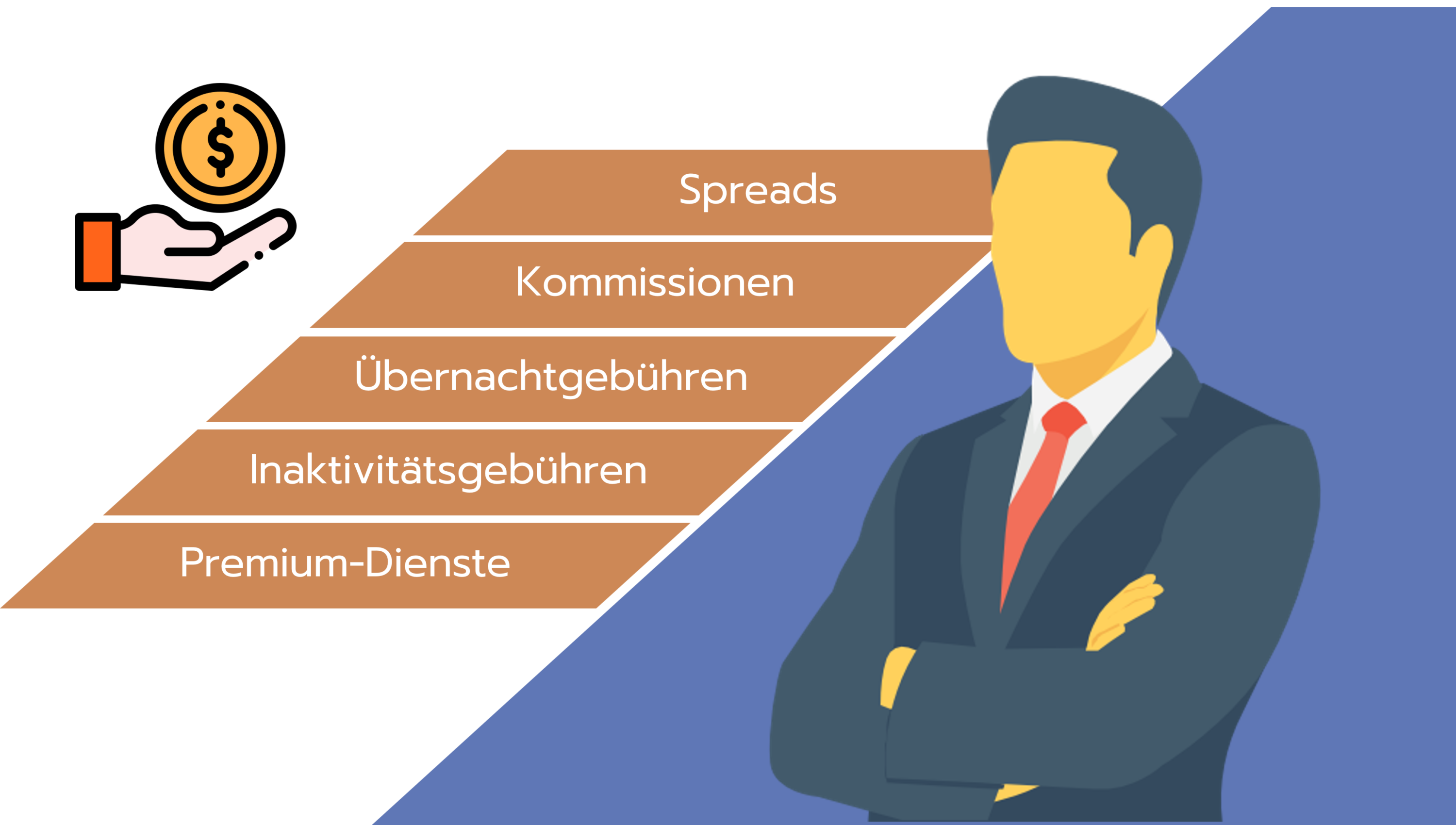 Scalping Broker Kosten und Gebühren