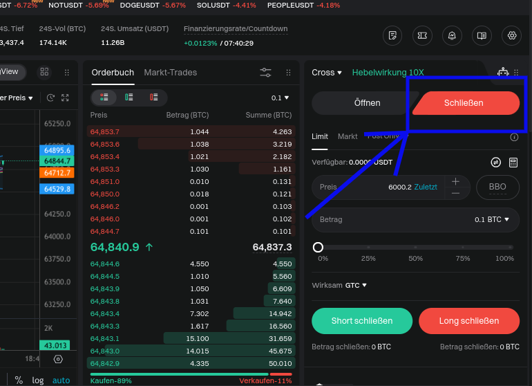 Futures Kontrakt bei Bitget schließen