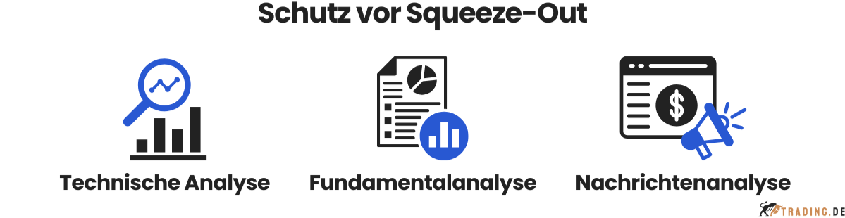 Infografik Schutz vor Squeeze-Out: Technische Analyse, Fundamentalanalyse, Nachrichtenanalyse