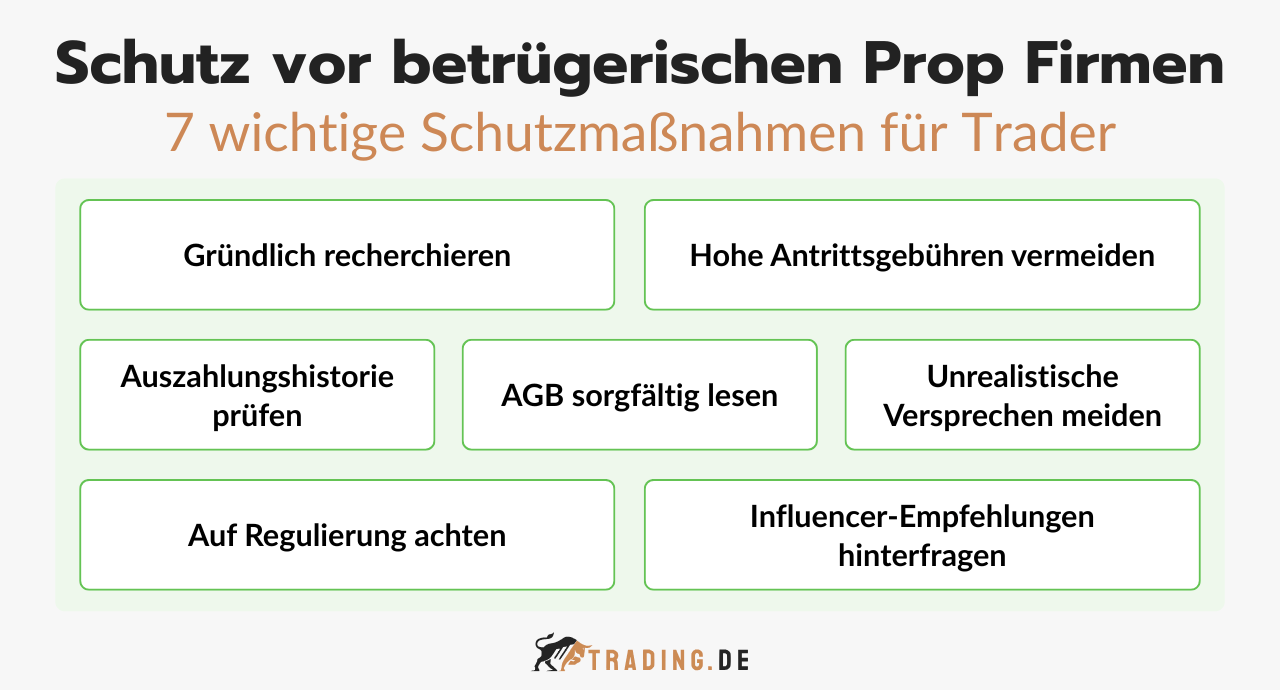 7 Schutzmaßnahmen vor betrügerischen Prop Firmen: Recherchieren, AGB lesen, Auszahlungshistorie prüfen, auf Regulierung achten & Influencer hinterfragen.