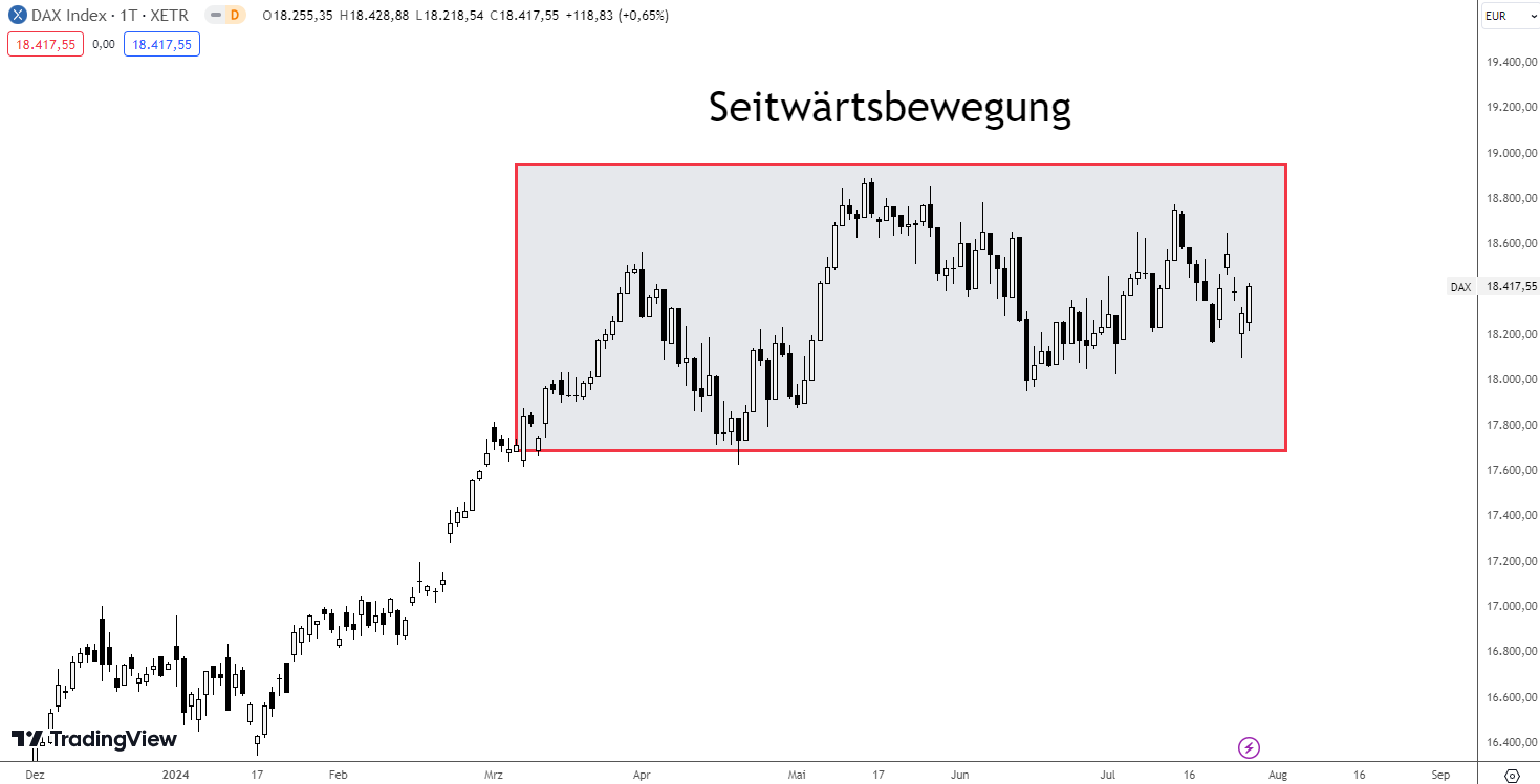 Seitwärtsbewegung