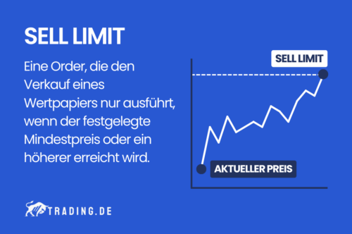 Sell Limit Order im Trading Definition und Erklärung