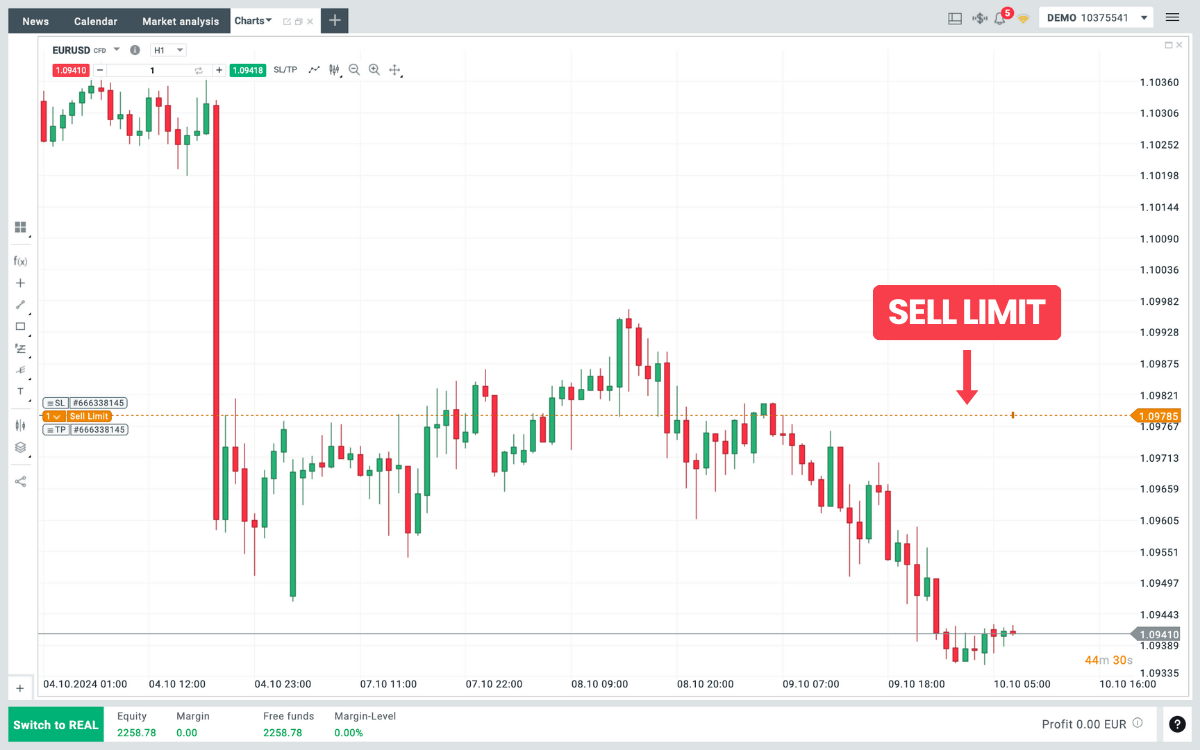 Sell Limit Order XTB