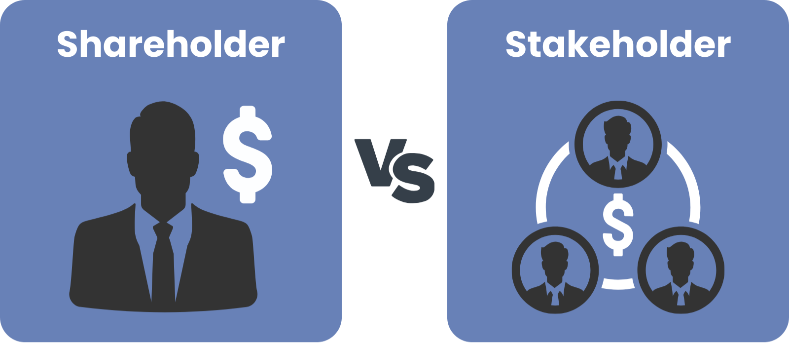 Shareholder vs Stakeholder