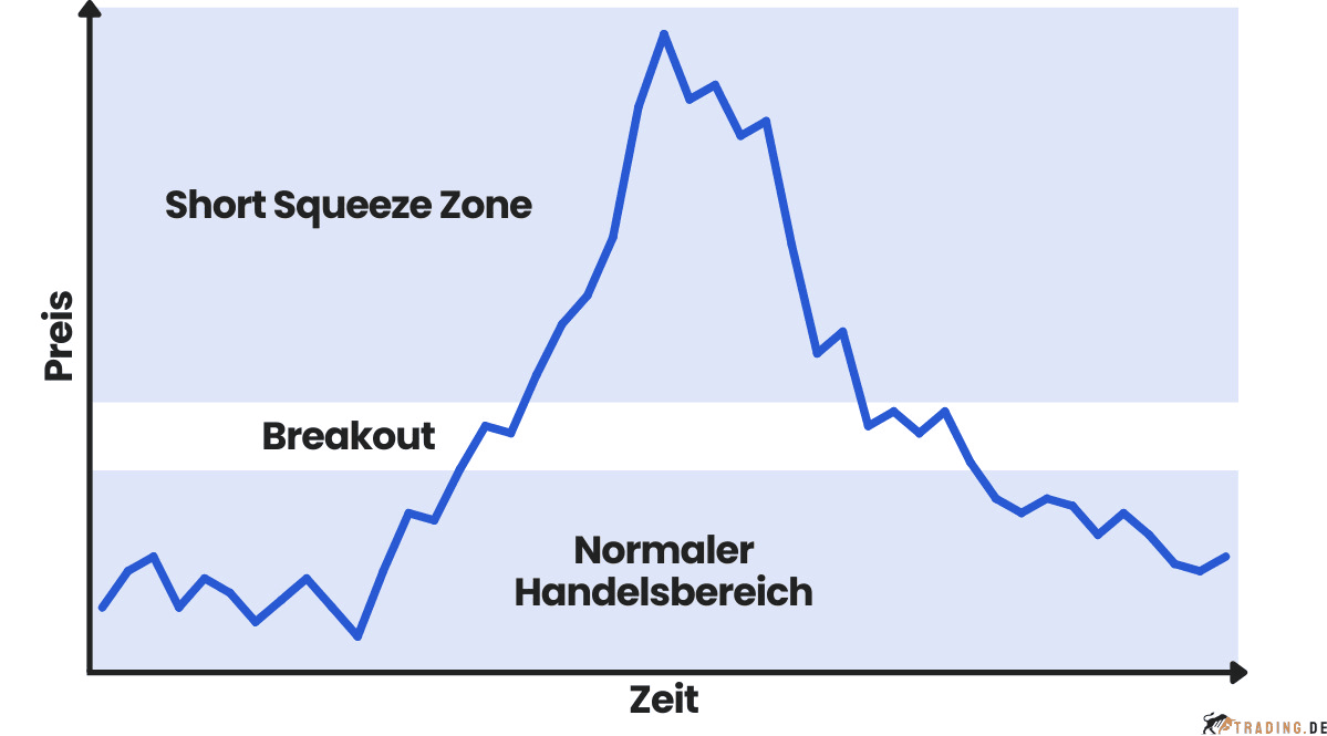 Short Squeeze Chart