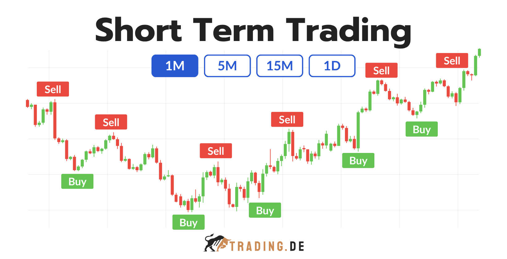 Short Term Trading