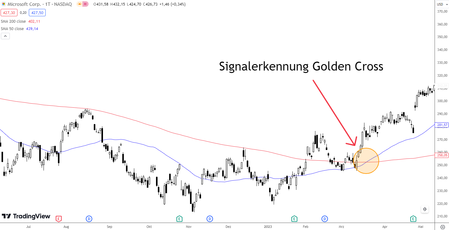 Signalerkennung Golden Cross bei Microsoft