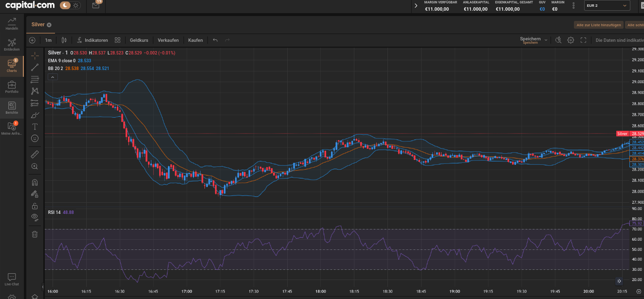 Silber Chart bei Capital.com mit verschiedenen Indikatoren