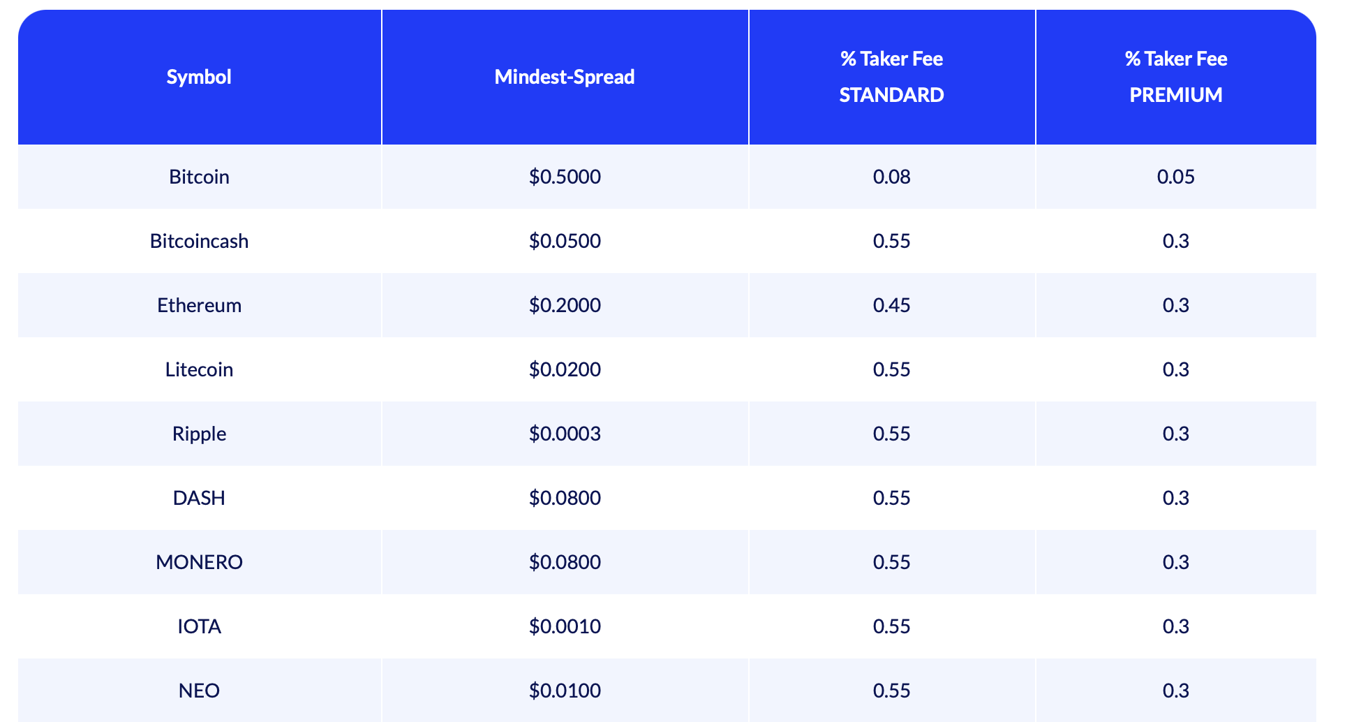 Skilling Krypto-Spreads