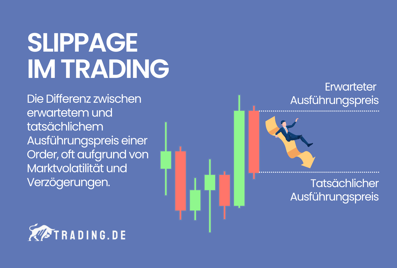 Was ist eine Slippage im Trading? Definition & Beispiele