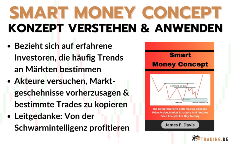 Smart Money Concepts (SMC) Strategie erklärt Anleitung