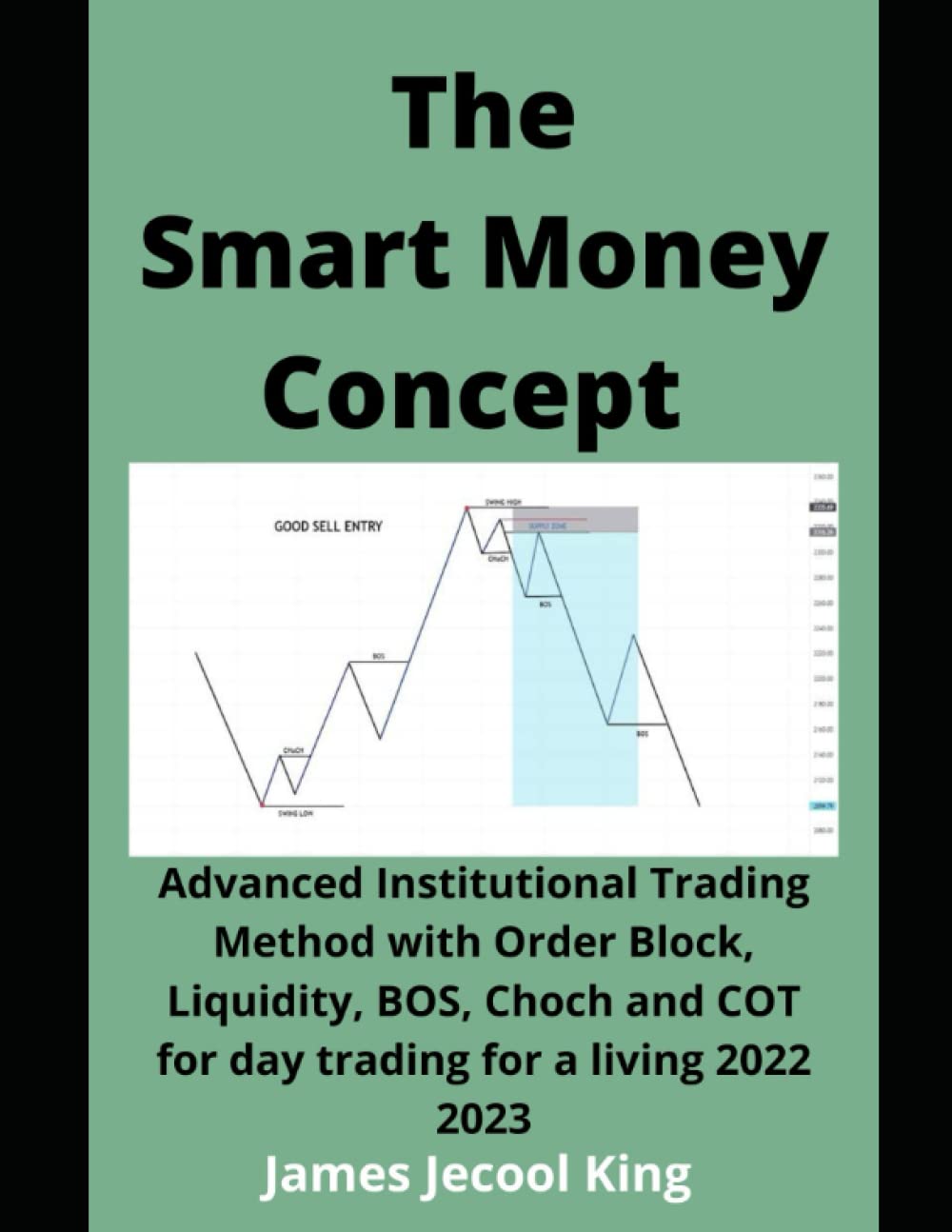 Smart Money Concepts (SMC) Strategie Erklärt: Anleitung