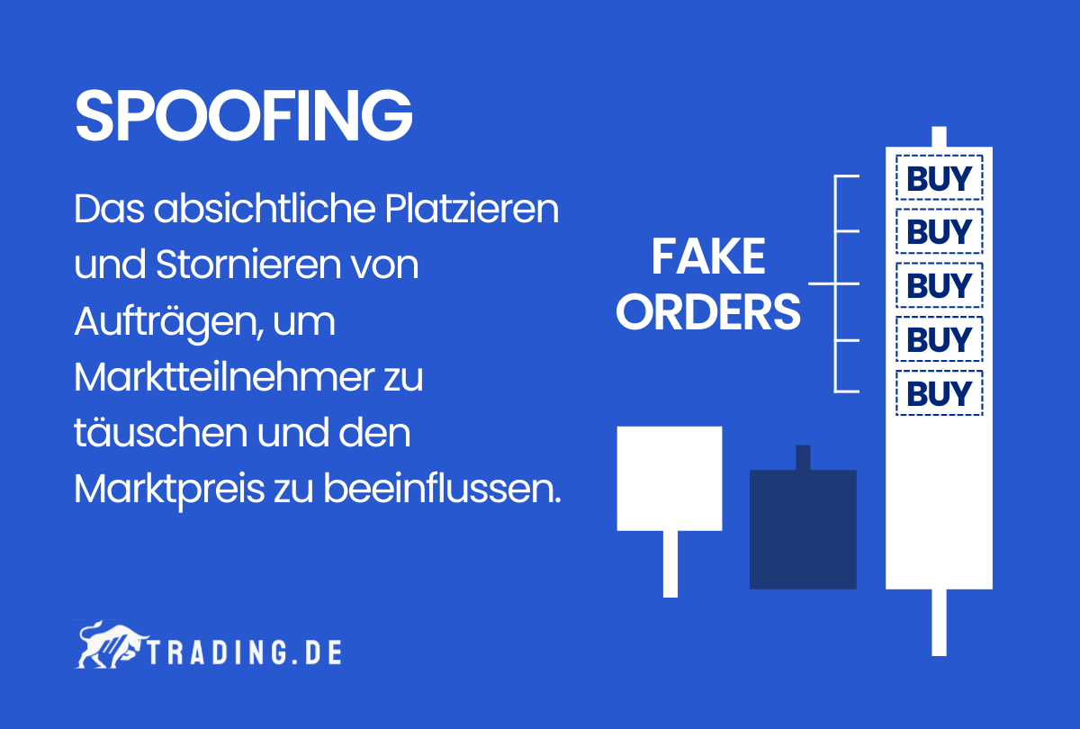 Spoofing im Trading Definition und Erklärung