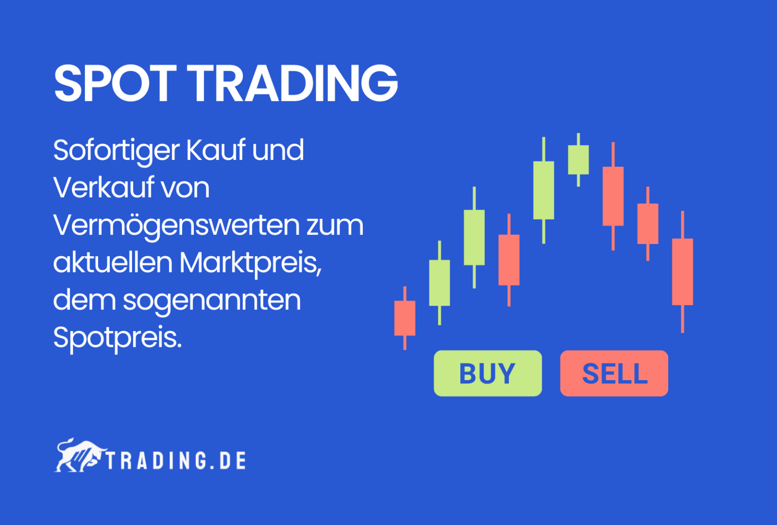 Was ist Spot Trading? Definition, Handel und Beispiele