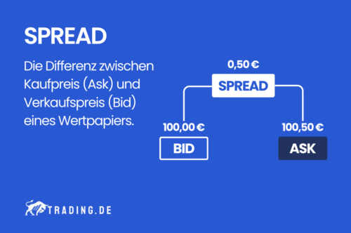 Spread Definition und Erklärung