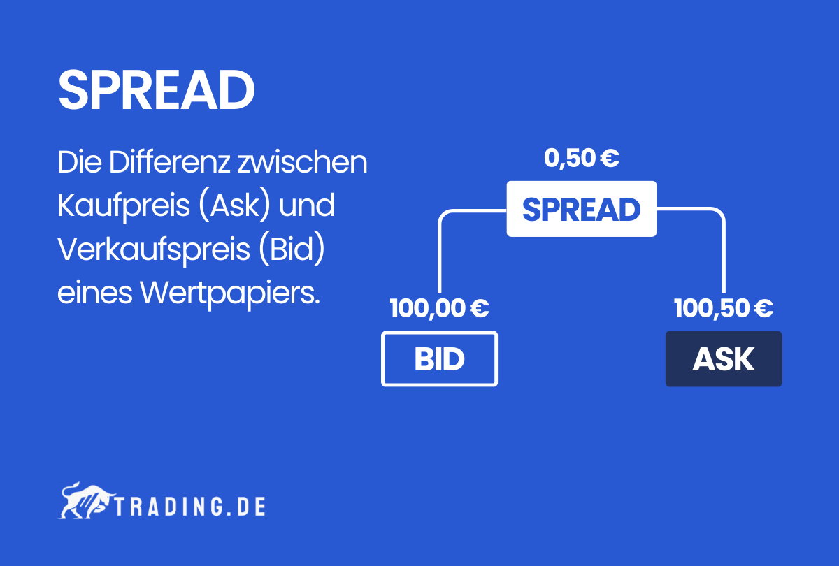 Spread Definition und Erklärung