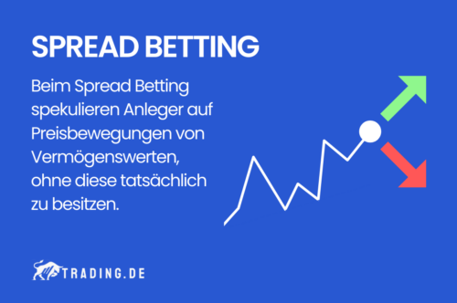 Spread Betting Definition und Erklärung