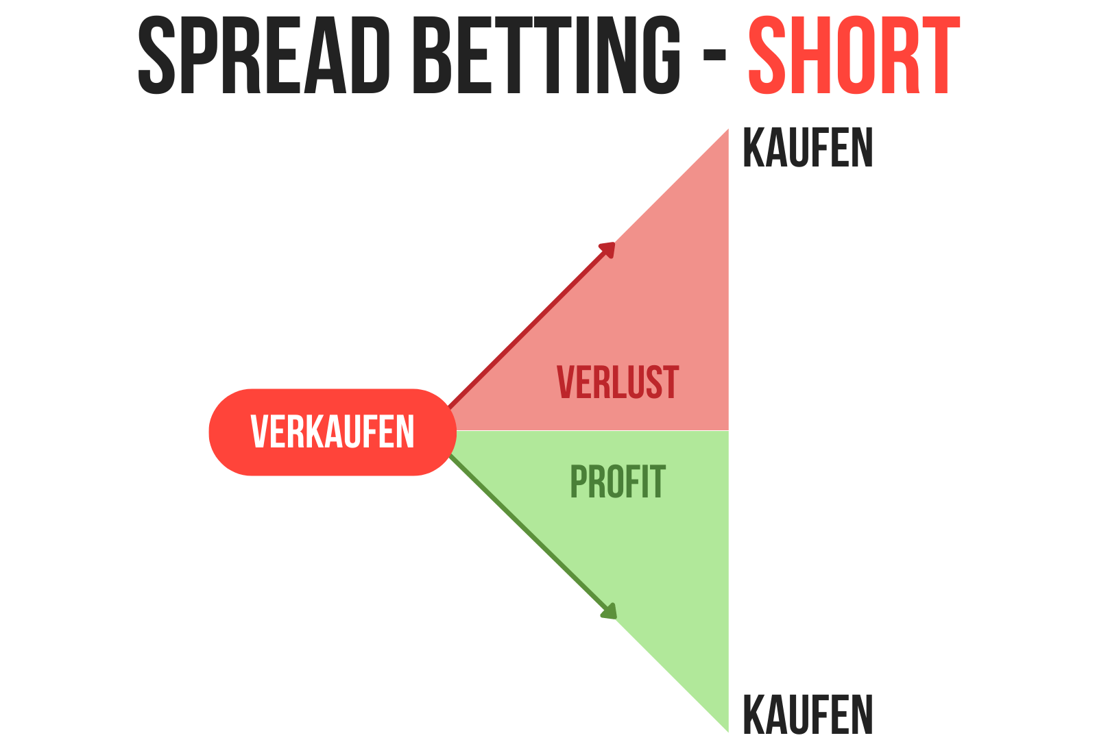 was-ist-spread-betting-definition-erkl-rung-beispiele