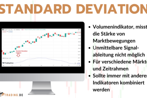 Standard Deviation Indikator - Erkläriung und Definition für Trader