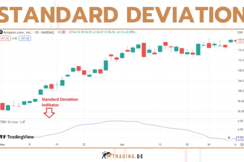 Standard Deviation Indikator - Erkläriung und Definition für Trader