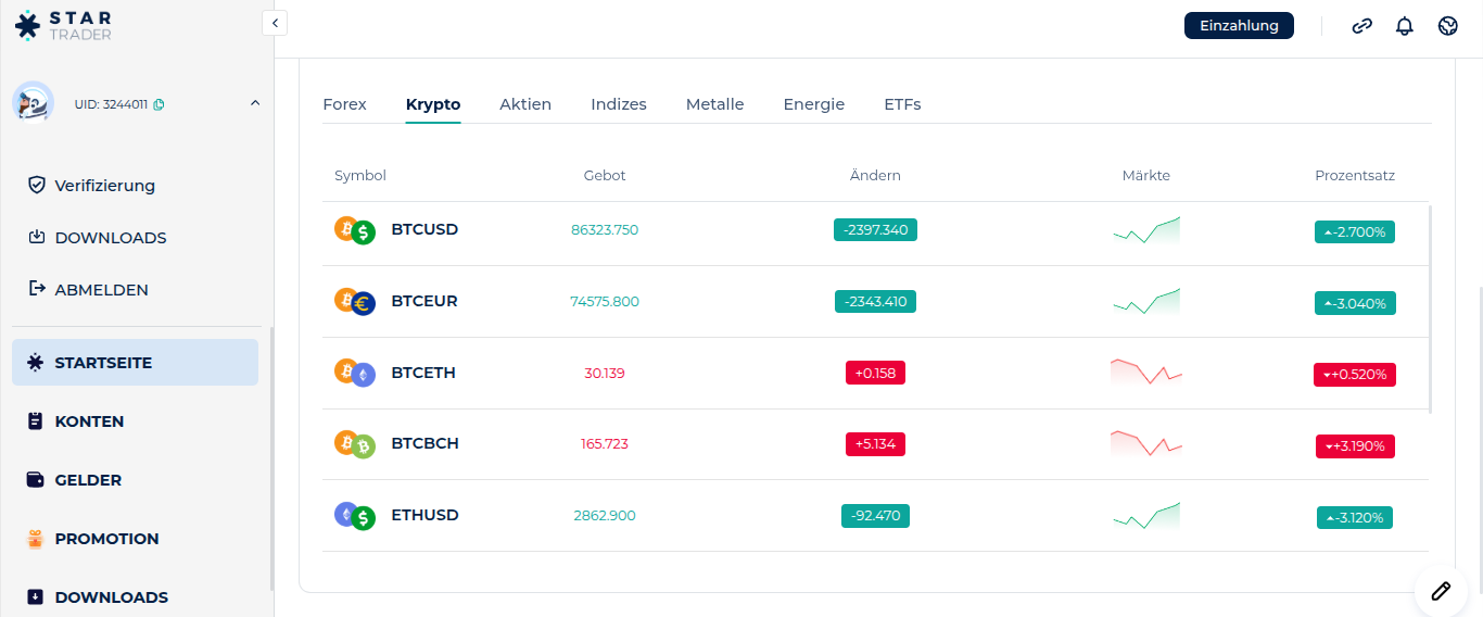 Übersicht zu Krypto CFDs bei Star Trader