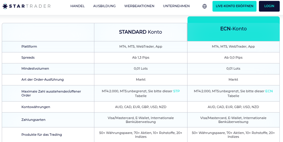 Verschiedene Konten bei StarTrader