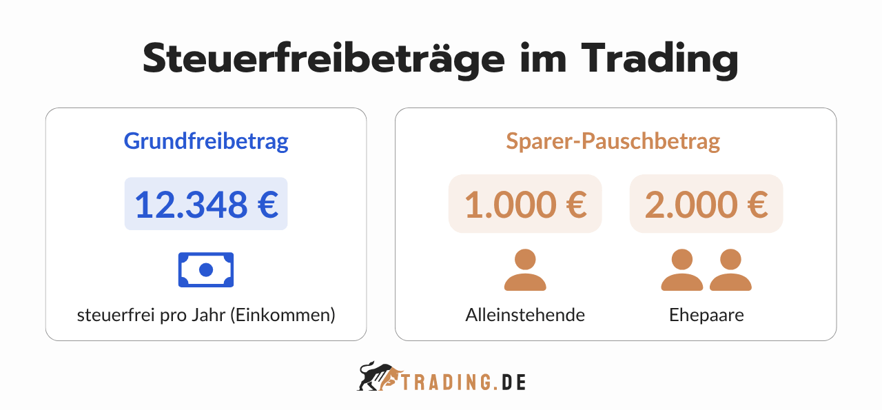 Steuerfreibeträge im Trading