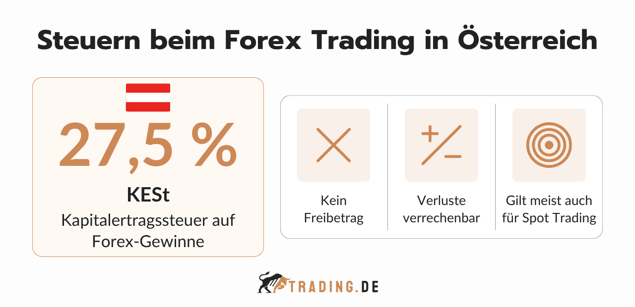Steuern beim Forex Trading in Österreich