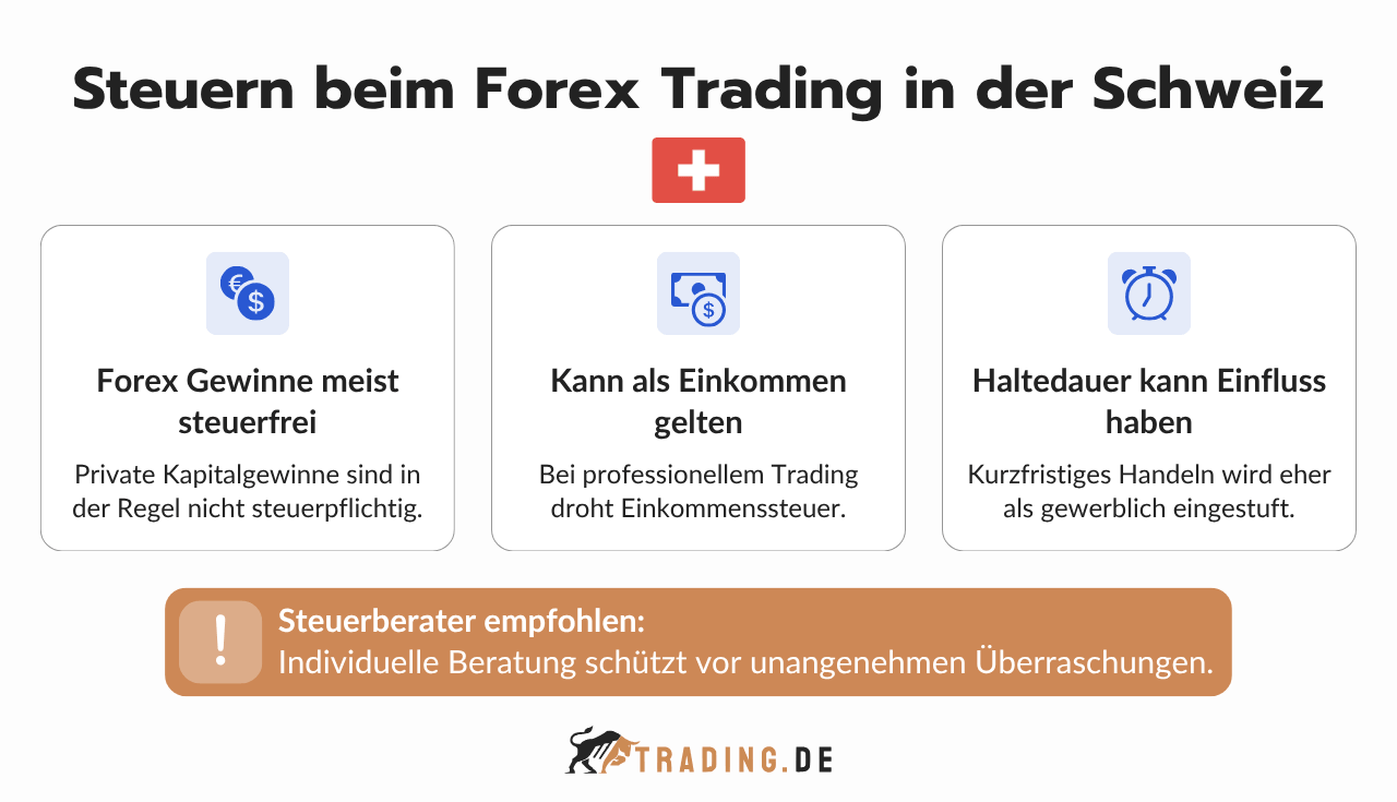 Steuern beim Forex Trading in der Schweiz