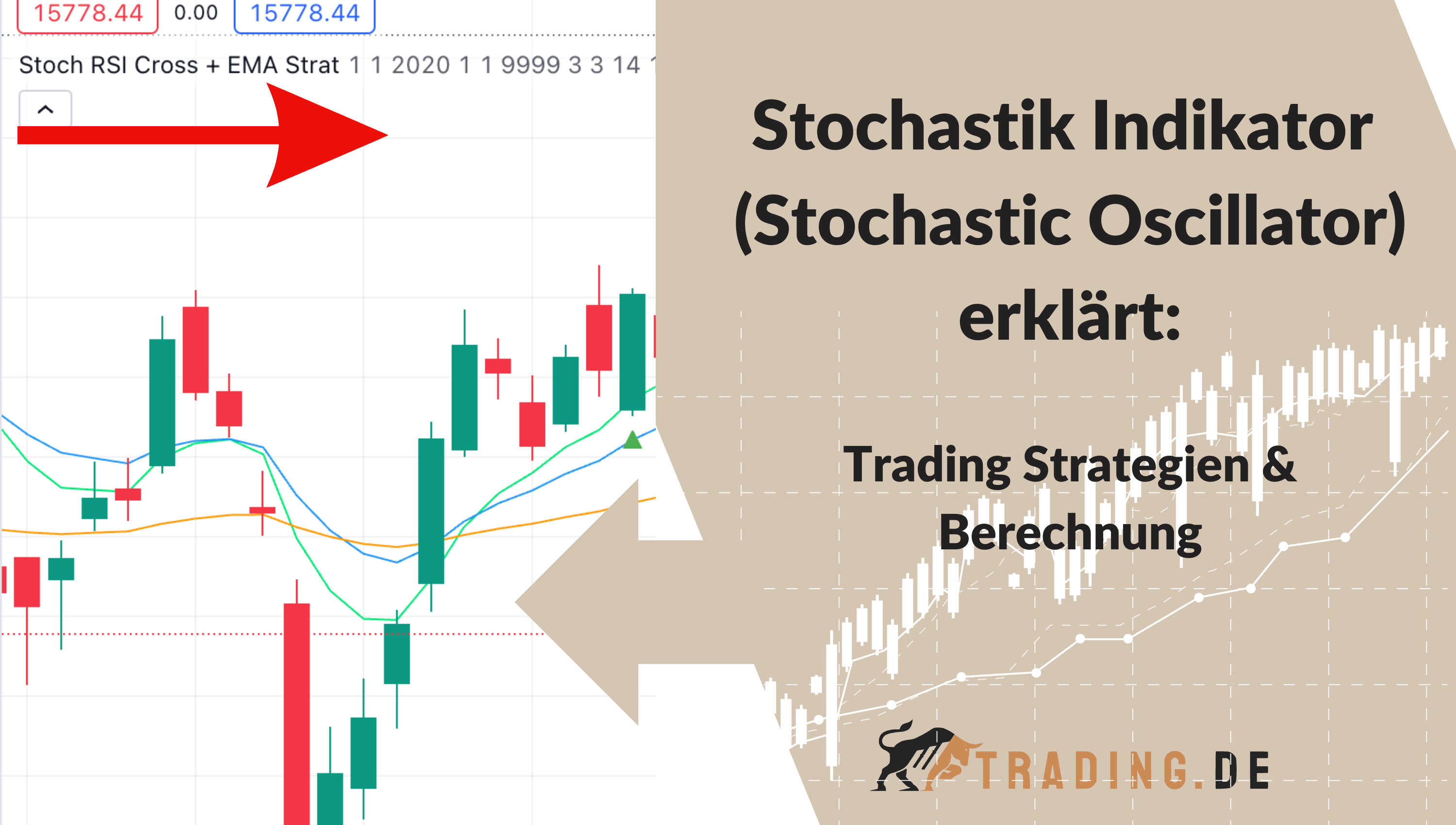 tochastik Indikator (Stochastic Oscillator) erklärt: Trading Strategien & Berechnung