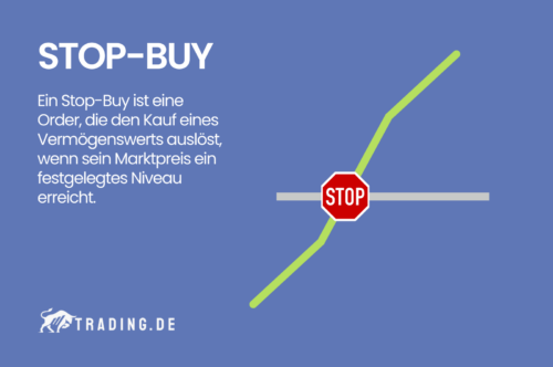 Stop-Buy