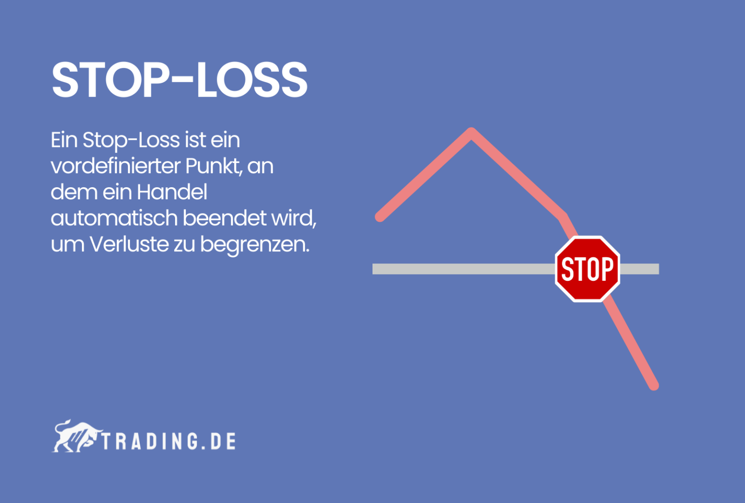 Was ist eine Stop Loss Order? Definition & Erklärung