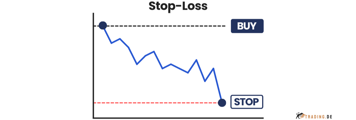 Stop Loss