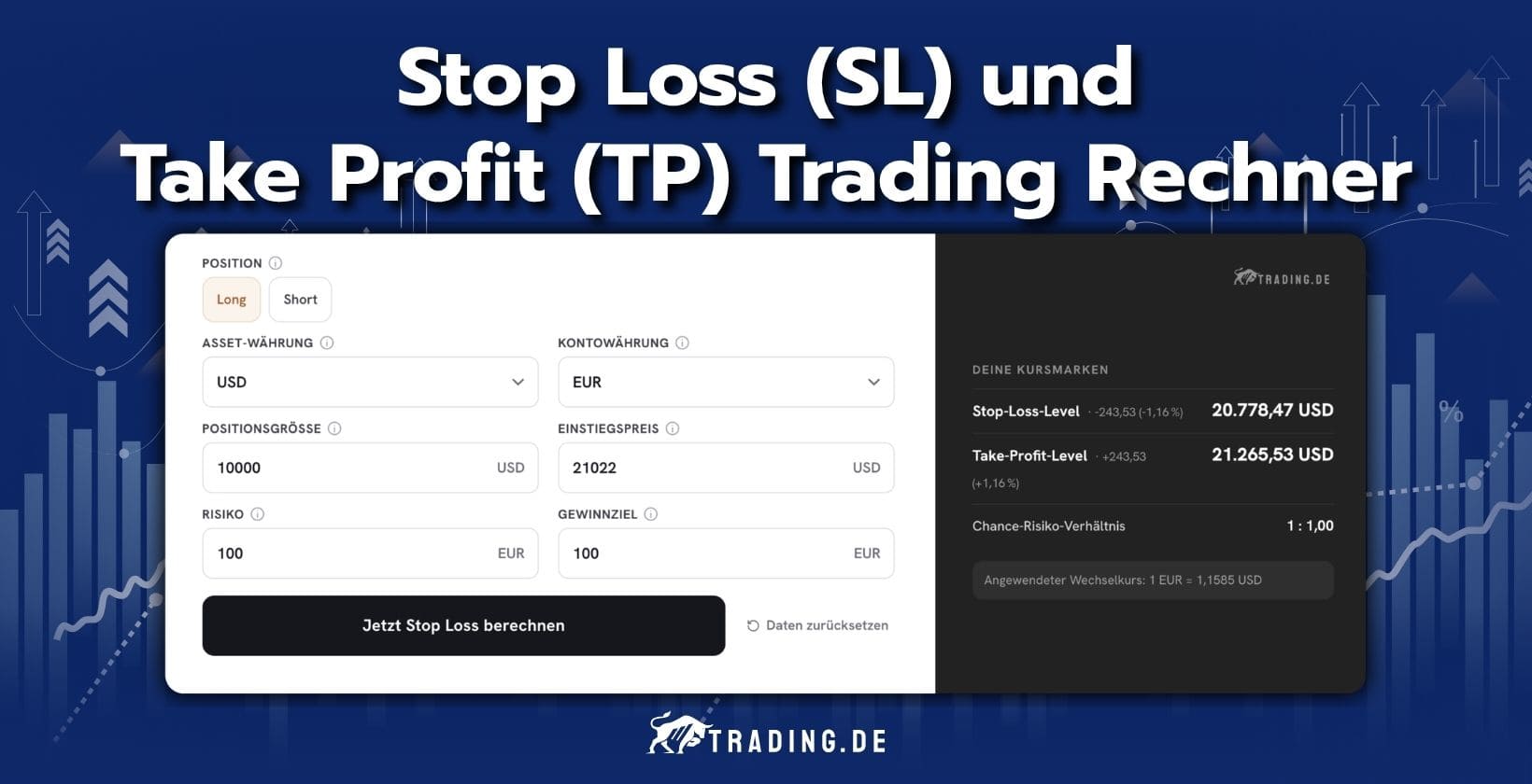 Stop Loss (SL) und Take Profit (TP) Trading Rechner