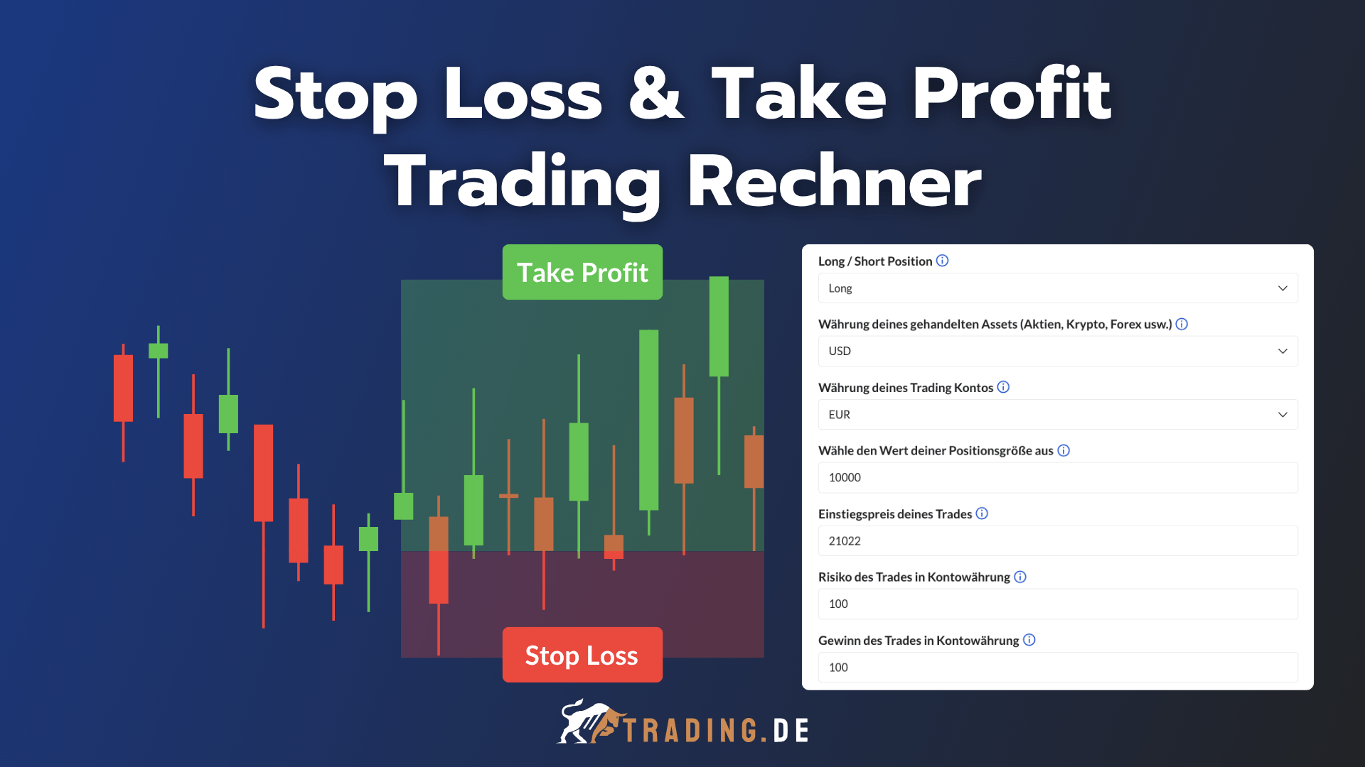 Stop Loss (SL) und Take Profit (TP) Trading Rechner
