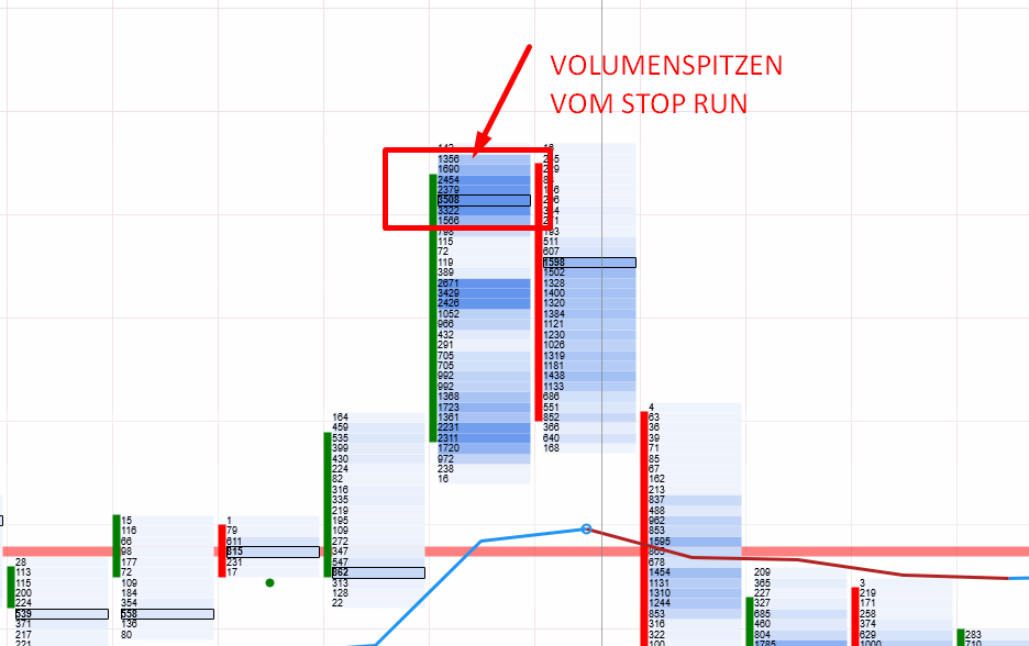 Stop Run im Footprint erkennen