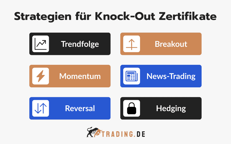 Strategien für Knock-Out Zertifikate