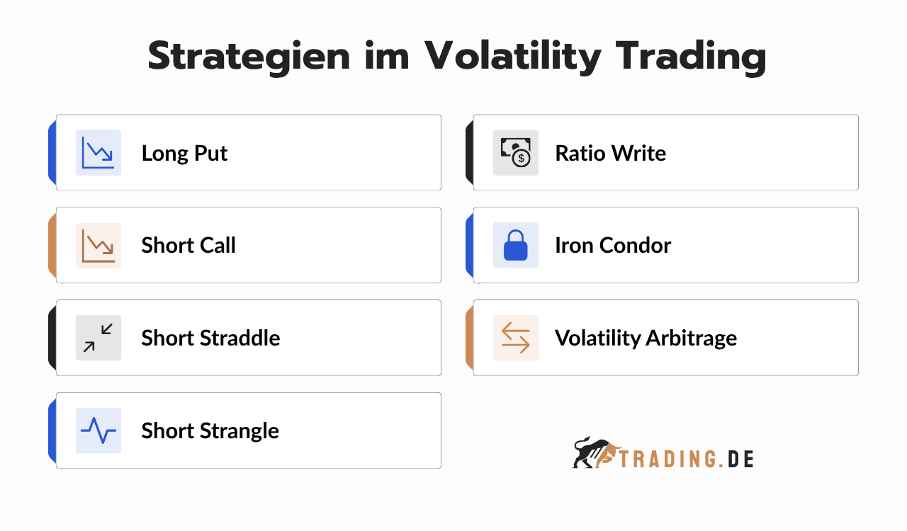 Strategien im Volatility Trading