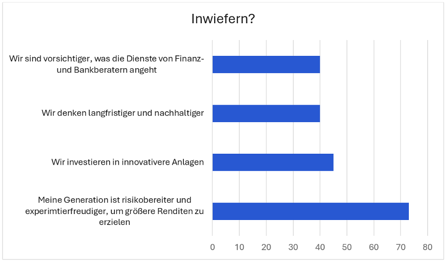 Abweichende Gewichtung im Generationsvergleich der Trading.de Studie