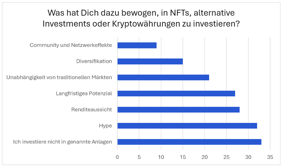 Gründe für alternative Investitionen der Befragten der Trading.de Studie