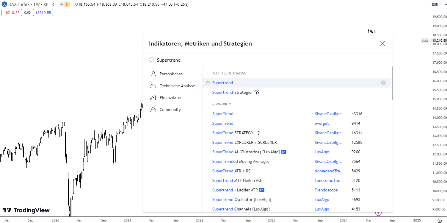 Supertrend Indikator in Tradingview einfügen